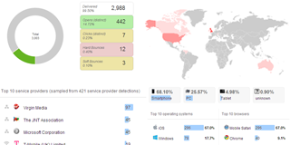 Tracking and reporting